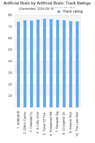 Track ratings