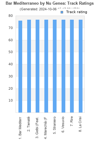 Track ratings