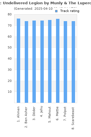 Track ratings