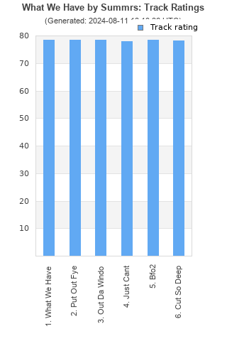 Track ratings