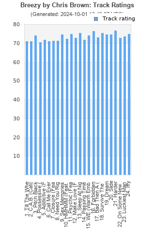 Track ratings