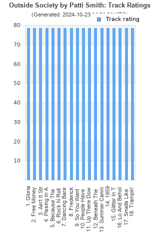 Track ratings