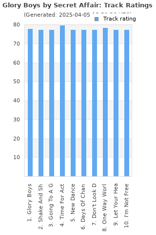 Track ratings