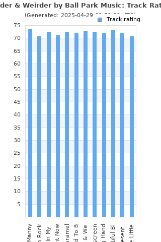 Track ratings