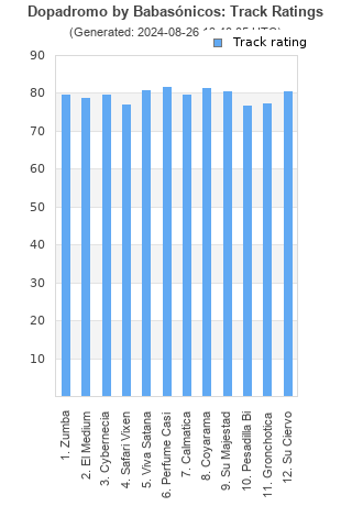 Track ratings