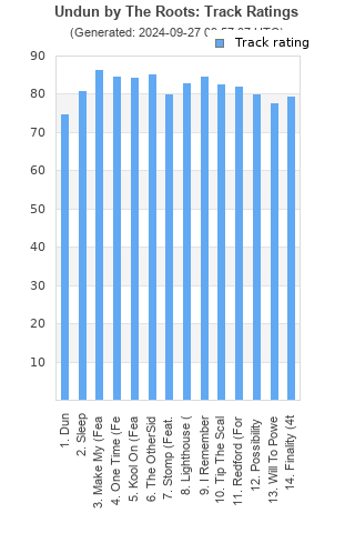 Track ratings