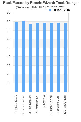 Track ratings