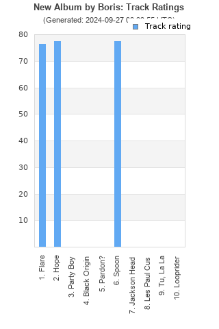 Track ratings