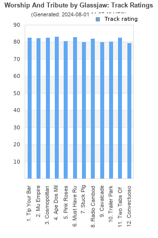 Track ratings