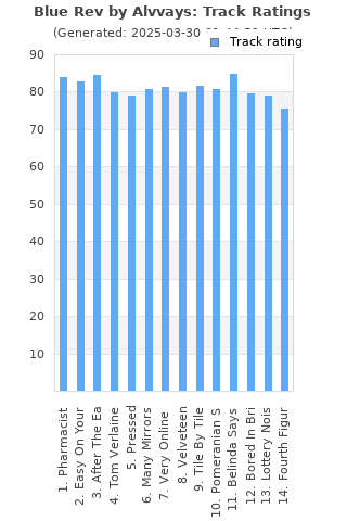 Track ratings