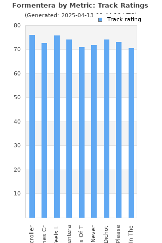 Track ratings