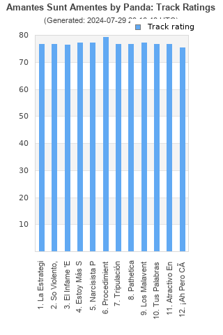 Track ratings