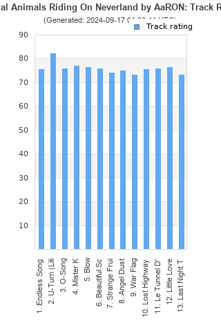 Track ratings