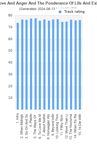 Track ratings