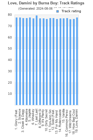 Track ratings