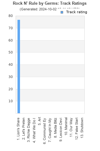 Track ratings