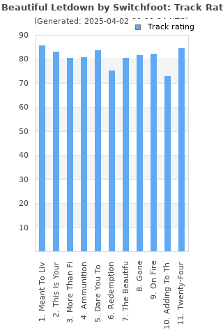 Track ratings