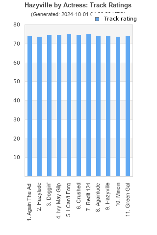 Track ratings