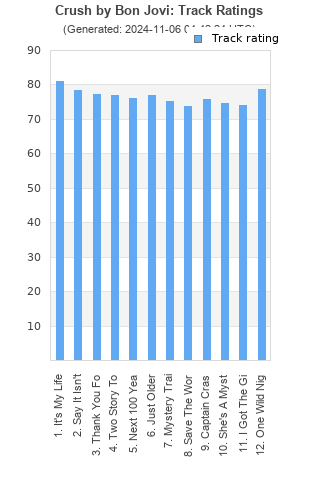 Track ratings