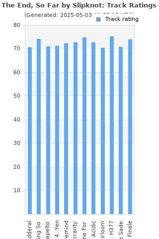 Track ratings