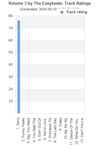 Track ratings