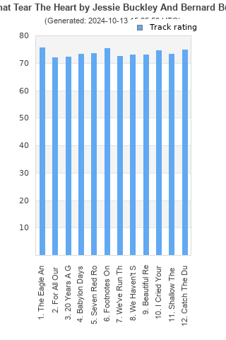 Track ratings