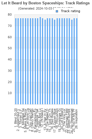 Track ratings