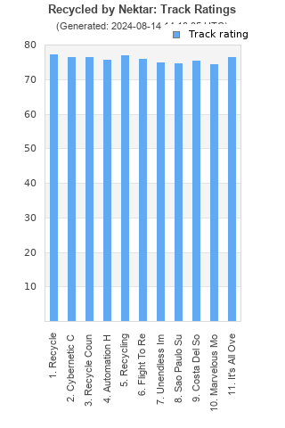 Track ratings