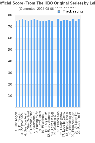 Track ratings