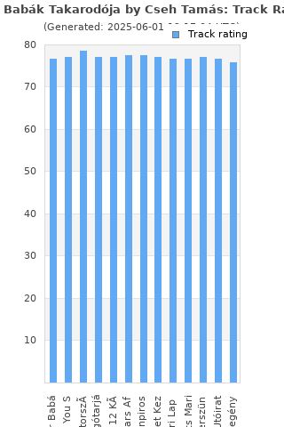 Track ratings