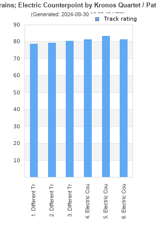 Track ratings