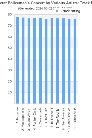 Track ratings