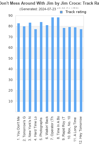 Track ratings