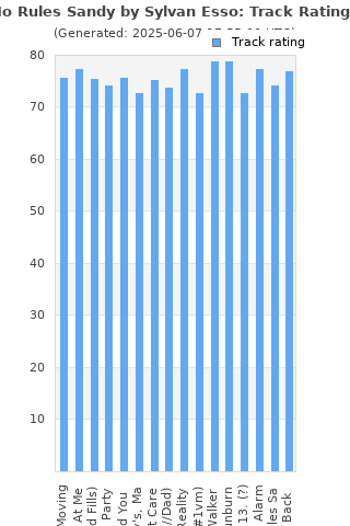 Track ratings