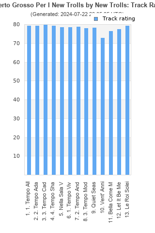 Track ratings