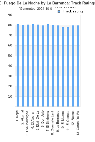 Track ratings