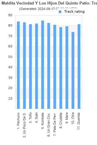 Track ratings