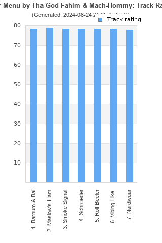 Track ratings