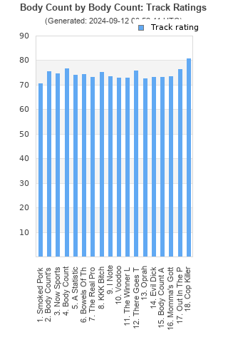 Track ratings