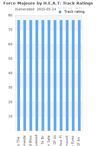 Track ratings