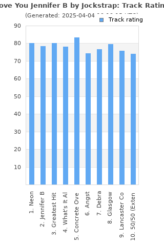 Track ratings