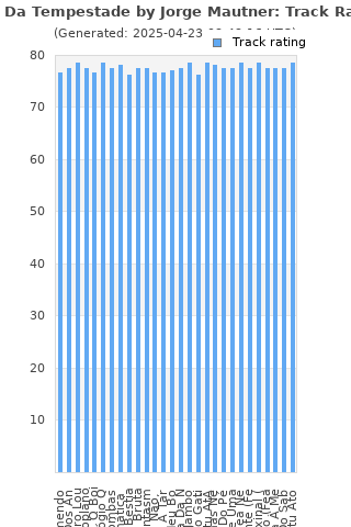 Track ratings