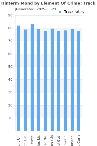 Track ratings
