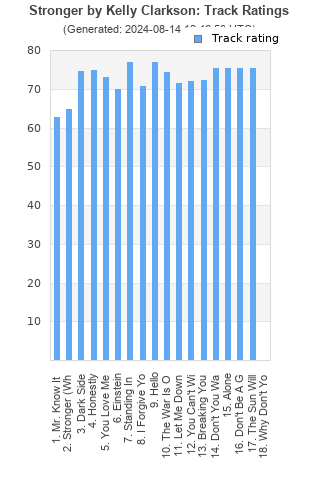 Track ratings