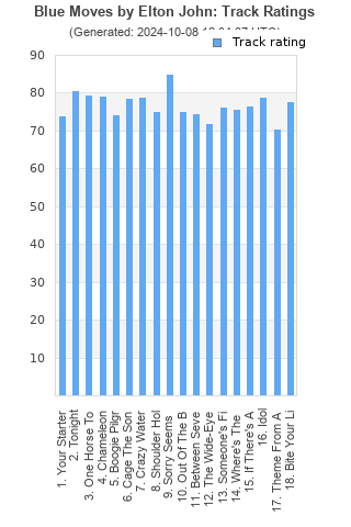 Track ratings