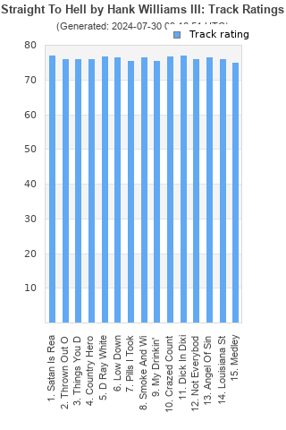 Track ratings