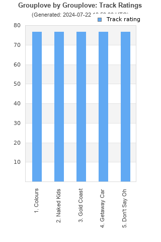 Track ratings