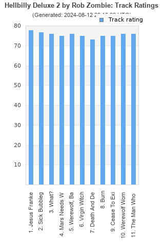 Track ratings