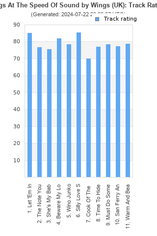 Track ratings