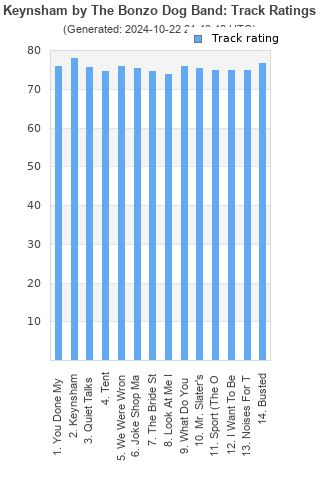 Track ratings